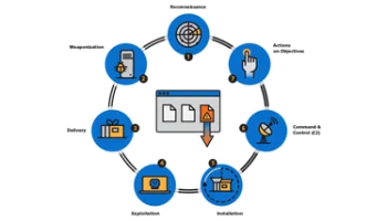 Value added services