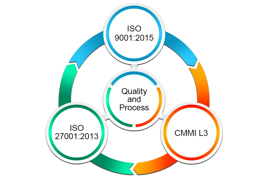 Excel Geomatics Quality Certificate
