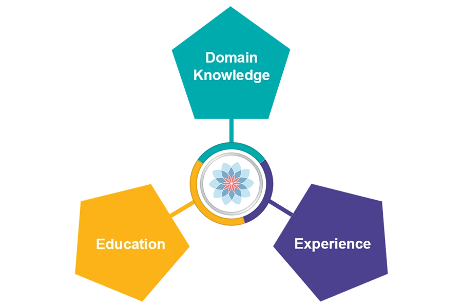 Excel Geomatics Business Model