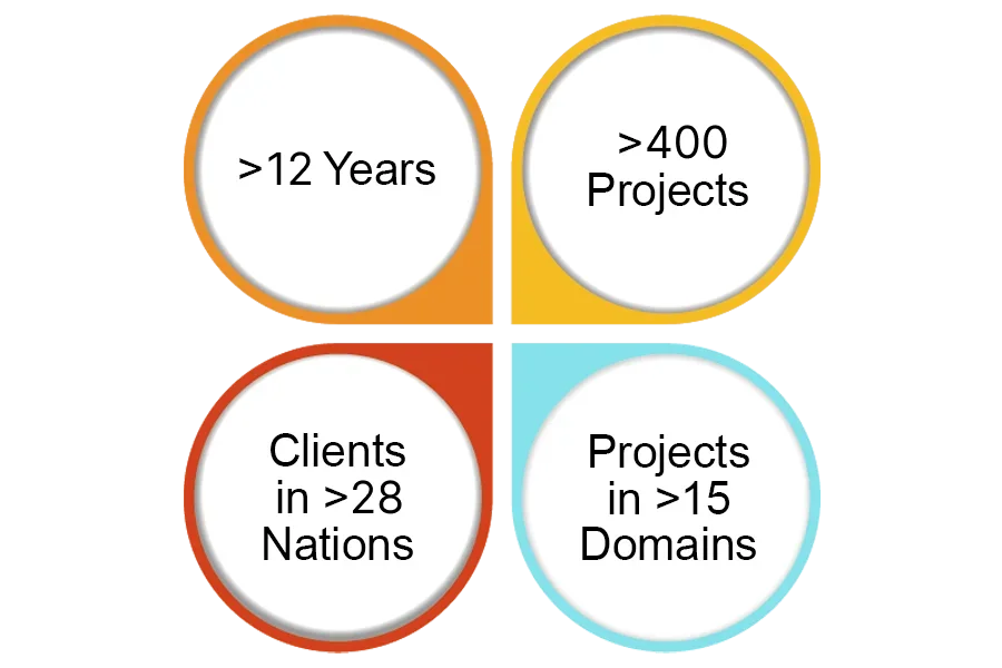 Excel Geomatics Credentials
